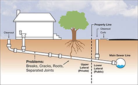 sewer in tagalog meaning|Sewer in Tagalog.